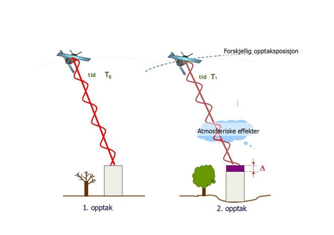 Slik måler radarsatellittene hvordan grunnen beveger seg.