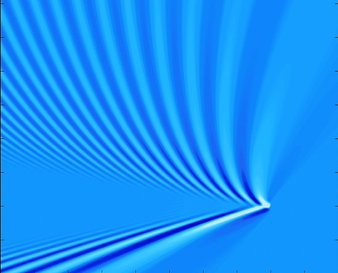 Om strømningen er tilstrekkelig kraftig kan til og med én side av båtvaken bli liggende delvis foran båten.