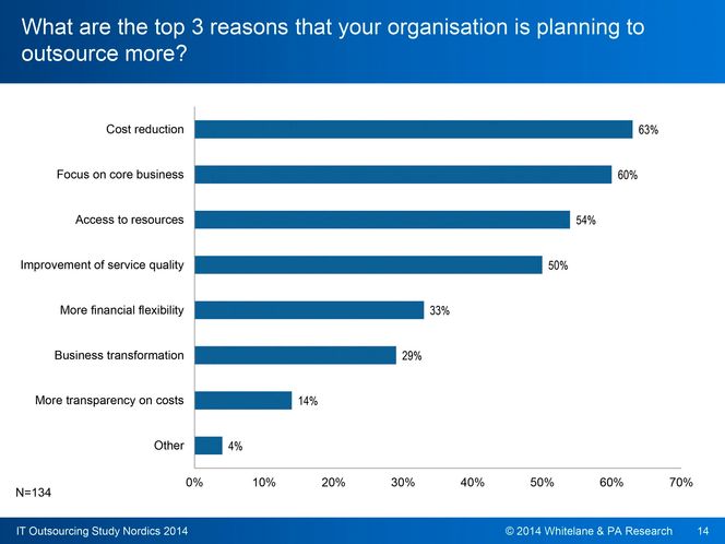 Mange grunner: Det er en lang rekke ulike grunner til å sette ut IT-tjenestene. I Norge er det benytte ressursene til noe annet enn å drive IT som er den viktigste driveren og ikke kost.