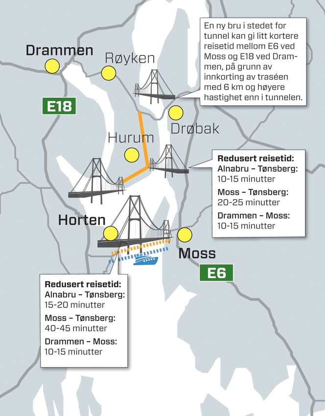 Nye mulige fjordkryssinger over Oslofjorden.