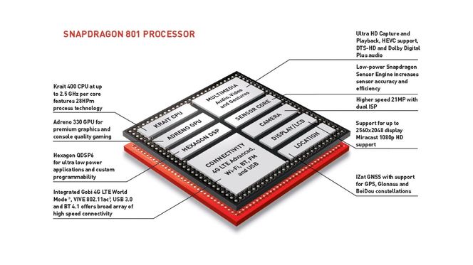 Qualcomm introduserte Snapdragon 801 sammen med Sonys og Samsungs nye telefoner.