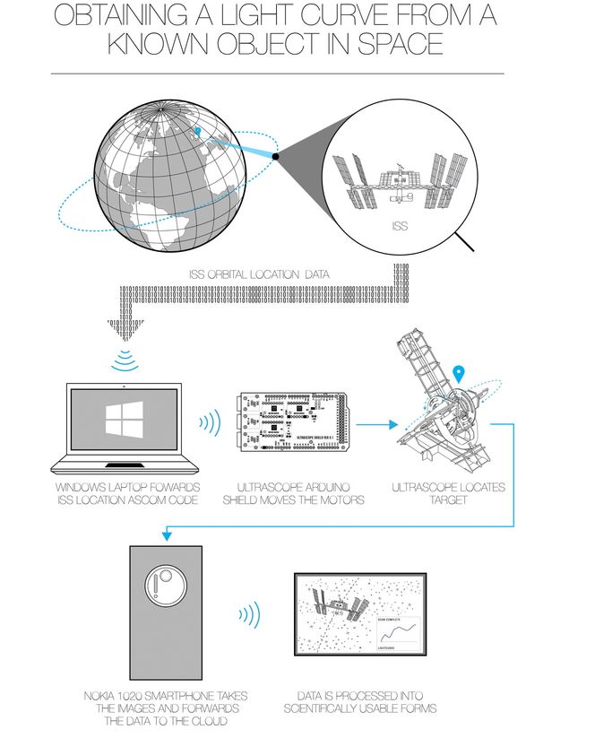 Skjematisk fremstilling av Ultrascope.