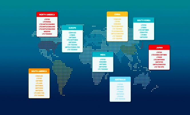 Mobil forvirring: Alle de ulike mobile standardene og frekvensbåndene er en plage for både telefonprodusentene og folk flest. Nå kommer Qualcomm med en brikke som gjør slutt på problemet.