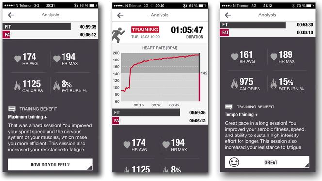 Flow-appen er særdeles ivrig hva gjelder effekten av treningsøktene dine. Men vi liker likevel disse oppsummeringene.