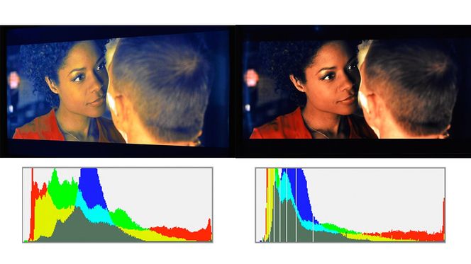 Samsung F6475 gir et veldig fint og balansert bilde rett forfra. Fra siden blir den kontrastløs og kald i fargene. Det ser man ikke bare på histogrammet men også på bildene.