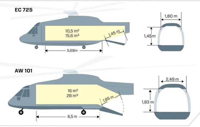 Kabinstørrelse på henholdsvis AW101 og EC725