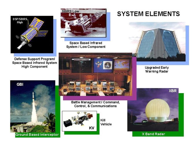 Systemkomponentene i GMD.