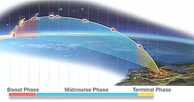 MDA ønsker seg et nytt forsvarssystem mot ballistiske missiler i startfasen.