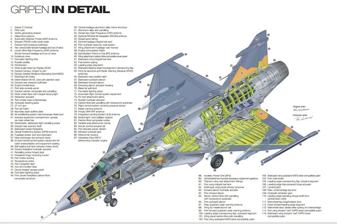 Cutaway av Saab Gripen