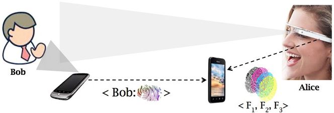 InSight lager såkalte visuelle fingeravtrykk som gjør det mulig å kjenne igjen en person basert på antrekket.
