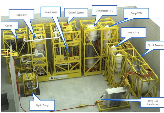 Komplisert: Subsea gasskompresjon på Ormen Lange skliler seg fra Åsgard og Gullfaks subsea- kompresjon ved både størrelse og at kraftforsyningen her er plassert på havbunnen.