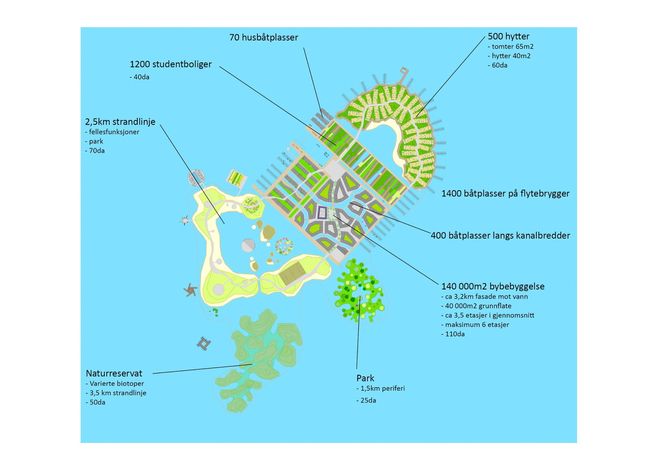 Byøya får et mangfolding utvalg av bygninger.