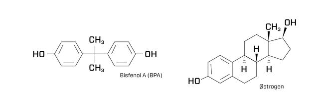 Bisfenol A har den kjemiske formelen C15H16O2, mens østrogen har formel C18H24O2. illustrason: Elisabeth Rodrigues