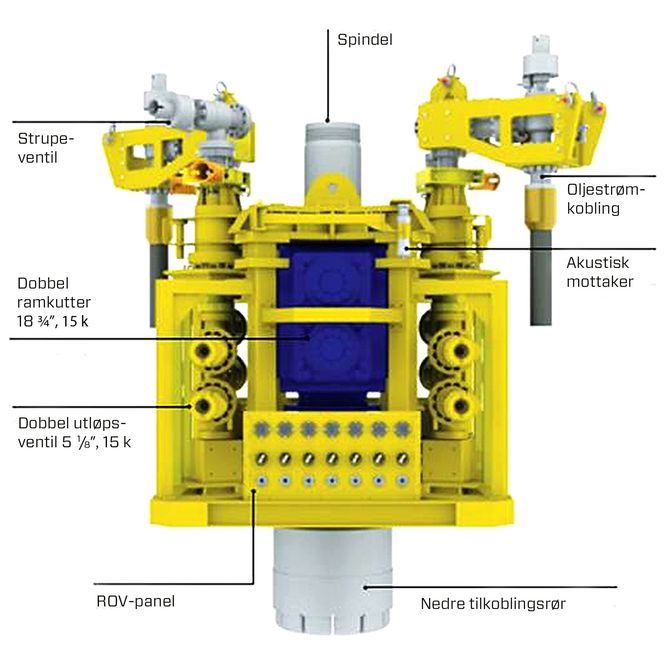 Velutstyrt: Capping-verktøyet som er utviklet av ni oljeselskaper og deres eksperter, myndigheter og oljeindustrien er nominert til ONS Innovation Award. Verktøyet plasseres over brønnhodet, BOP-en eller annet utstyr som er skadet, og der det er mulig å intervenere i brønnstrømmen.