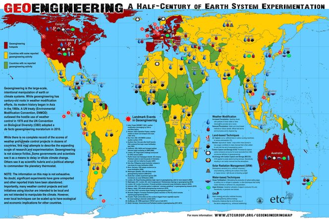 ETC-group gjorde et forsøk på samle oversikt over forskningsprosjekter knyttet til geo-engineering. Det viser seg at det finnes opptil 300 eksperimenter av 10 ulike teknologier innenfor klimamanipulering. Det meste er bare på forskningsstadiet, men forskeren Ribeiro frykter at mye av det kan brukes som våpen i krigføring.