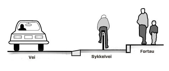 Kantskille: De danske sykkelstiene skiller syklistene fra bilistene ved hjelp av kantstein – langt tryggere enn dagens løsning, mener ekspertene.