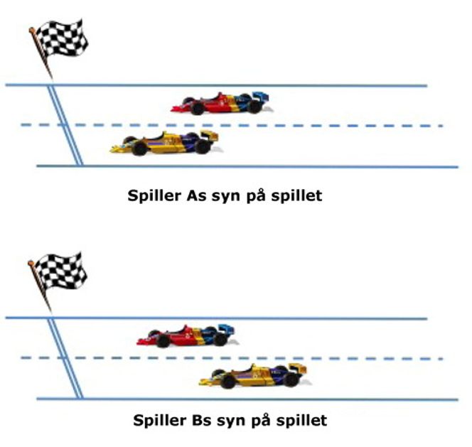 UTFORDRINGEN: En mulig konsekvens av forsinkelser i nettet er at to spillere opplever spillet ulikt.