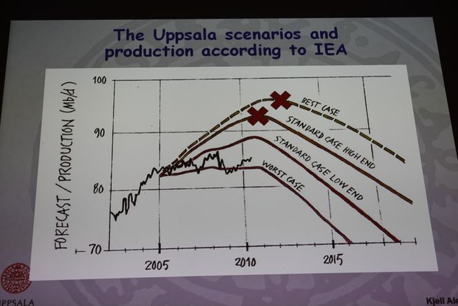 WORST CASE: Dette er global oljeproduksjon i millioner fat per dag, ifølge en av Alekletts studenter i Uppsala. I dag ligger vi litt over worst case-scenariet i denne studien, ifølge Aleklett.