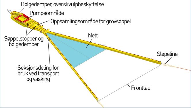 NOFI Current Buster 6.