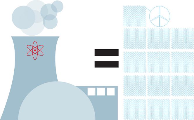 MANGE VINDMØLLER: Et kraftverk som leverer 12 TWh årlig tilsvarer 2600 vindturbiner på 2,3 megawatt hver med driftstid på 2000 timer årlig.