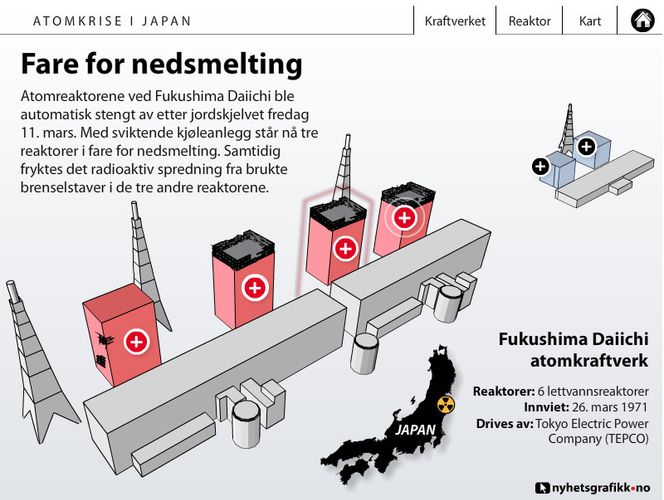 Klikk på lenken for å se flashgrafikk.