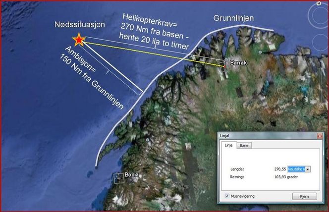 Figuren viser et eksempel på hvordan ambisjonen styrer krav til helikopter. Avstand fra basen er ofte lenger enn avstand fra grunnlinjen