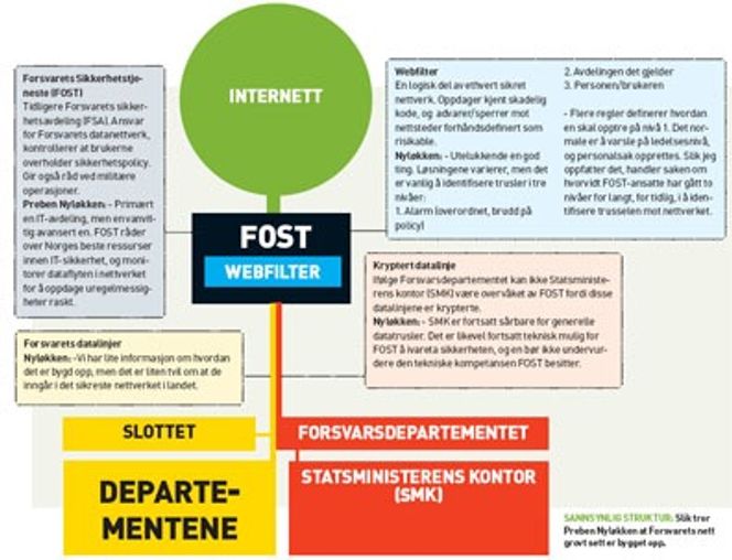 (NB: Klikk på bildet for større versjon.)