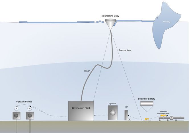 Studentenes skisse til isbrytende bøye.