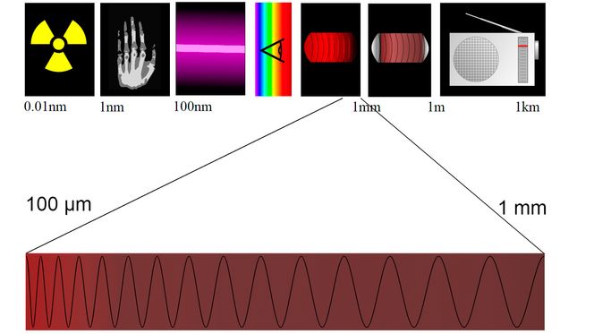 Terahertz Bilde: Tatoute/Wikimedia/CC BY-SA 3.0