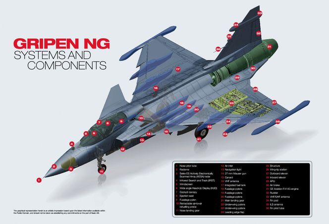 Oversikt over neste generasjon Jas-39 Gripen som er i ferd med å utvikles.