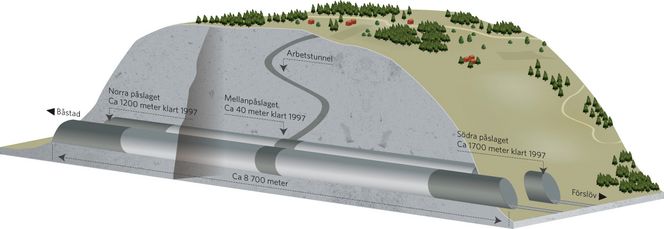 Problemer med vannlekkasjer og bergartene i Hallandsåsen gjorde at prosjektet ble hele 19 år forsinket.