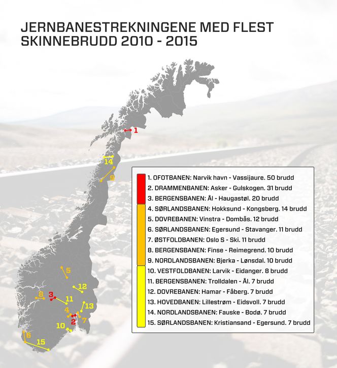 Dette er de 15 jernbanestrekningene med som har hatt flest skinnebrudd de siste fem årene.