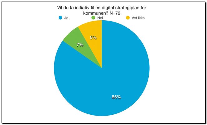Bilde: IKT-Norge