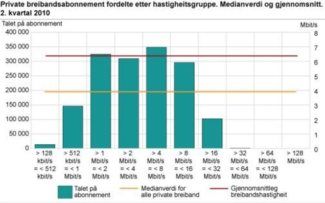 Bilde: SSB