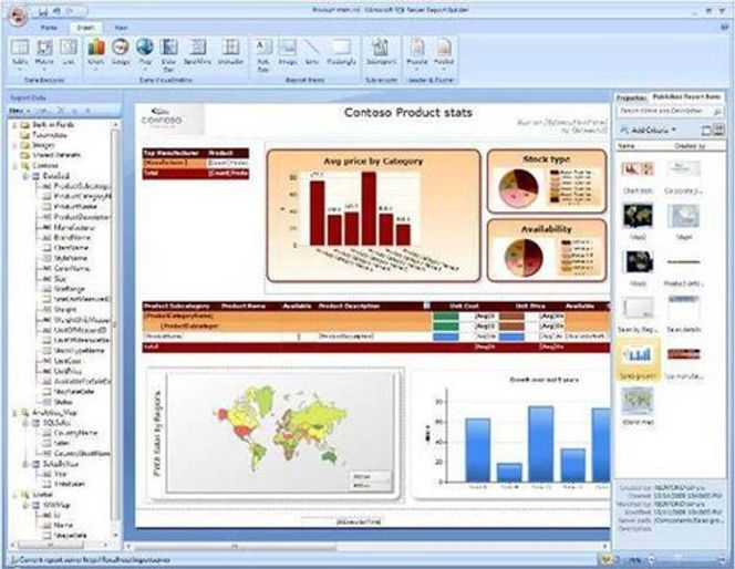 Rapportfunksjonene i Microsoft SQL Server R2 skal være forbedret.