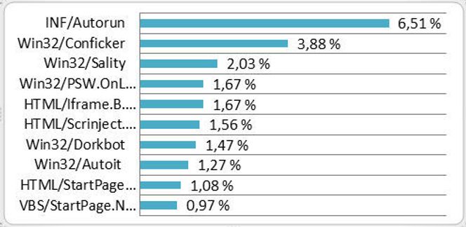 Bilde: Eset