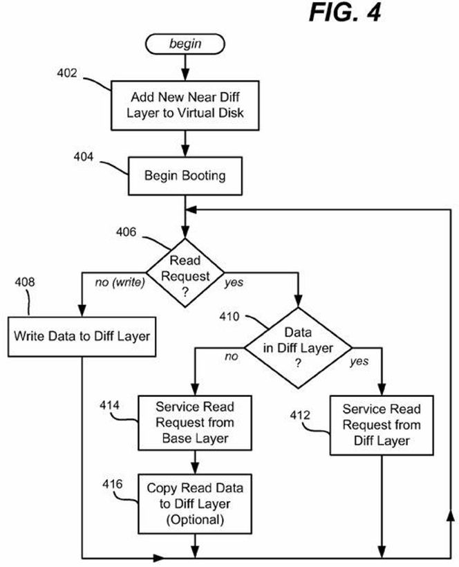 Flytdiagram som viser eksempler på trinnene som kan bli brukt til å operasjoner med en virtuell harddisk vedlikeholdt mellom et nært og et fjernt datalager. Bilde: Micrsofts patentsøknad