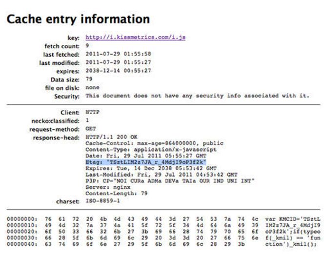KISSmetrics angivelige bruk av ETags. Bilde: Rapporten «Flash cookies and privacy II