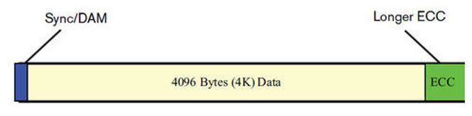 Harddisksektor med 4096 byte lagringsplass. Bilde: Western Digital
