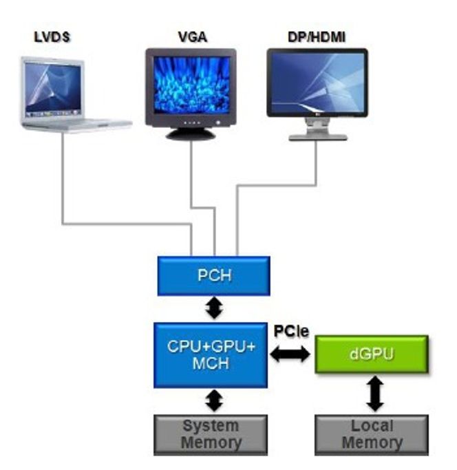Nvidia Optimus Bilde: Nvidia
