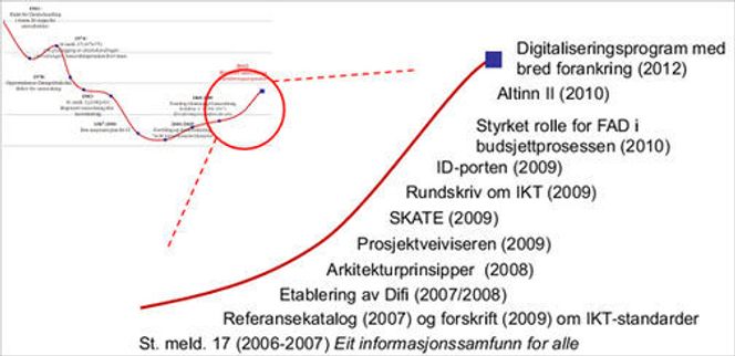 IKT-samordningen i staten er styrket de siste årene. Bilde: Fornyingsdepartementet