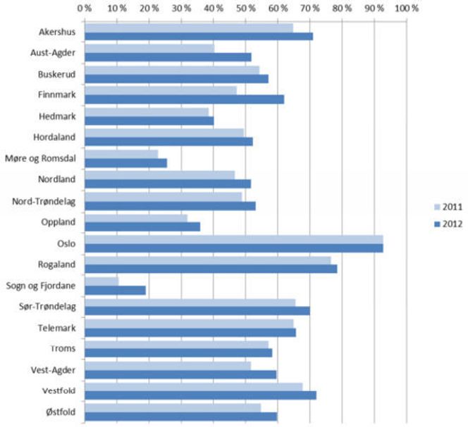 Fylkesvis tilbud om HFC eller FTTH i 2011 og 2012. Bilde: Nexans