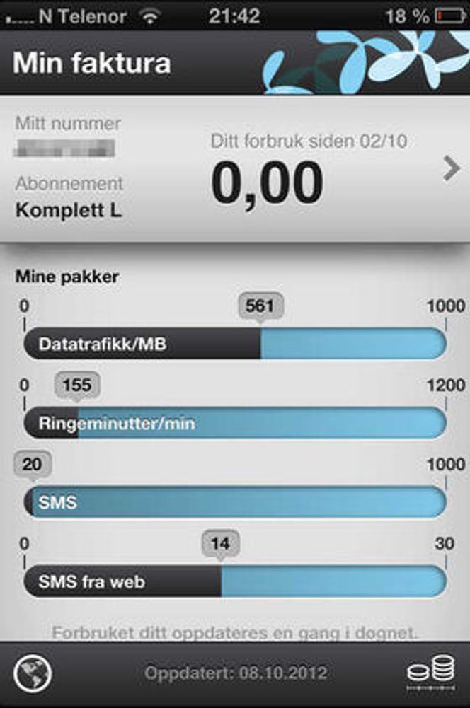 Mellom den 2. og den 8. oktober lastet Morten P. Røvik ned 561 megabyte via Telenors mobilnett, uten helt å vite hvorfor det skjedde. Men feilen ser ut til å være relatert til iPhone 5. Bilde: Morten P. Røvik