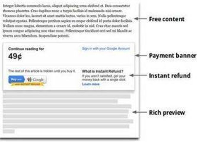 Etter en smakebit blir du avkrevd betaling for å lese resten av innholdet. Prosessen gjøre med et klikk, men krever konto hos Google.