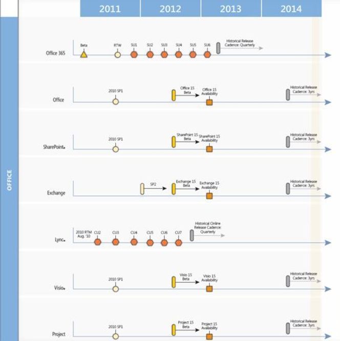 En del av Microsofts produktveikart datert 22. desember 2011. Bilde: Maarten Visser