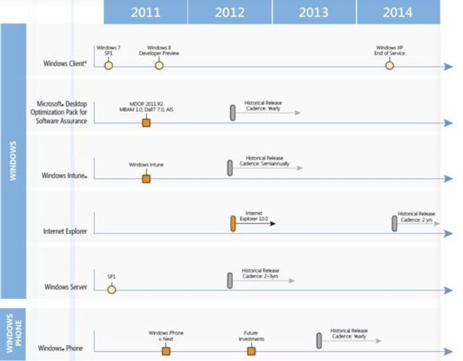 En annen del av Microsofts produktveikart datert 22. desember 2011. Bilde: Maarten Visser