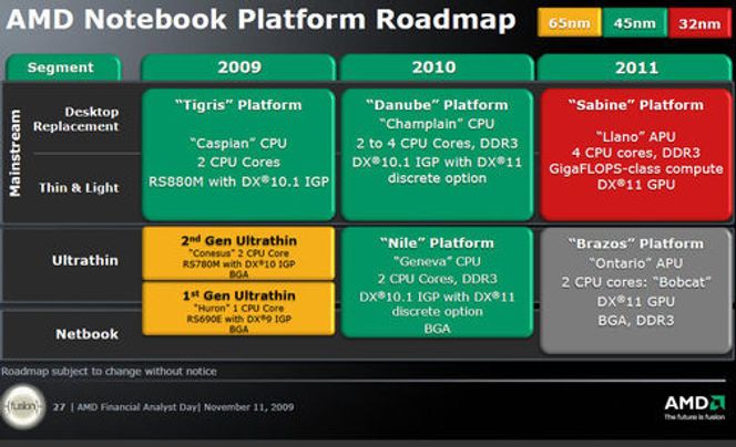 Veilkart for AMDs notebook-plattform. Bilde: AMD