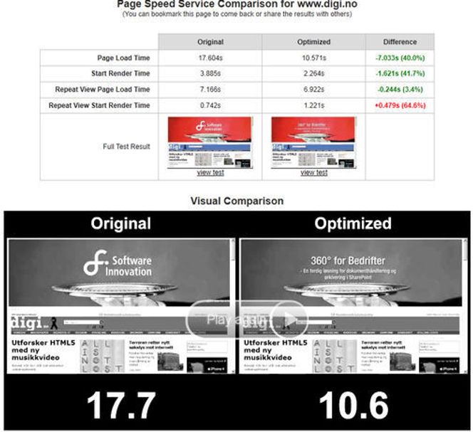 Nedlastings- og renderingtid for forsiden til digi.no. Til venstre vises originalen, til høyre vises resultatet når siden er levert via gjennom Googles Page Speed Service.