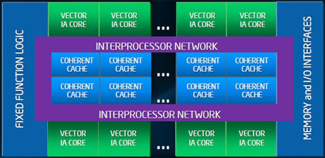 Bilde: Intel