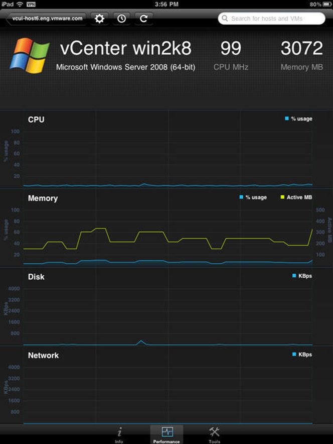 Overvåkning av ytelse. Bilde: VMware